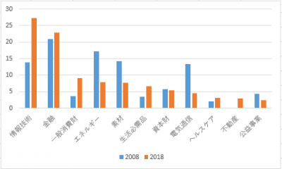EEM-sector-2008-2018-20180922.png