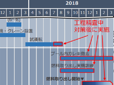 ３号機核燃料取り出し延期を記載した東京電力発表資料