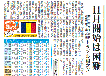 ３号機核燃料取り出し延期を報じる福島県の地方紙・福島民報