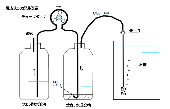 化学反応式co2発生装置 構造解説編 ラジオペンチ