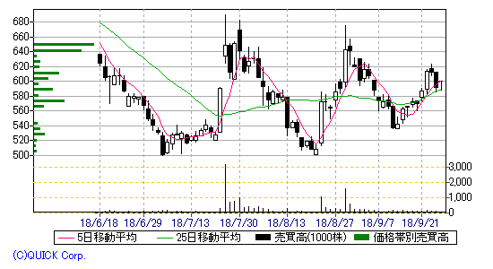 chart215986moritekku.gif