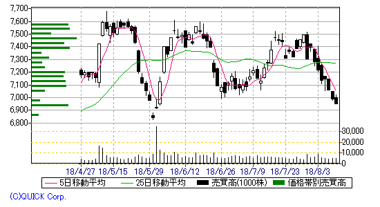 chart217203toyota811.gif